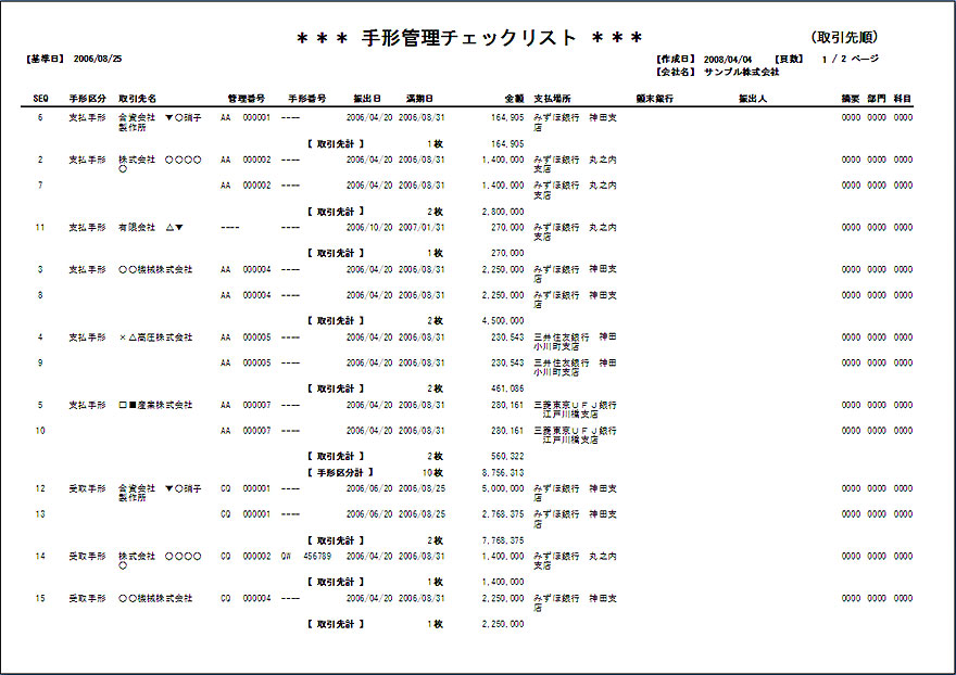 ��`�Ǘ��`�F�b�N���X�g